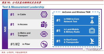 中泰證券 viavi (VIAV.US) — 5G網絡測試與3D光學業(yè)務迎來增長新周期，基礎電信收益升溫