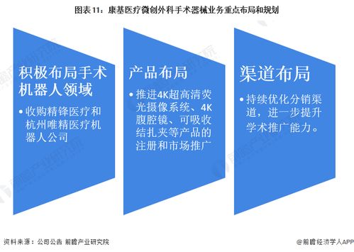 干貨分析 2022年中國微創外科手術器械行業龍頭企業——康基醫療，收入持續增長的背后